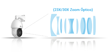 camera Speed Dome