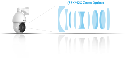 36X/42X Optical Zoom of speed dome