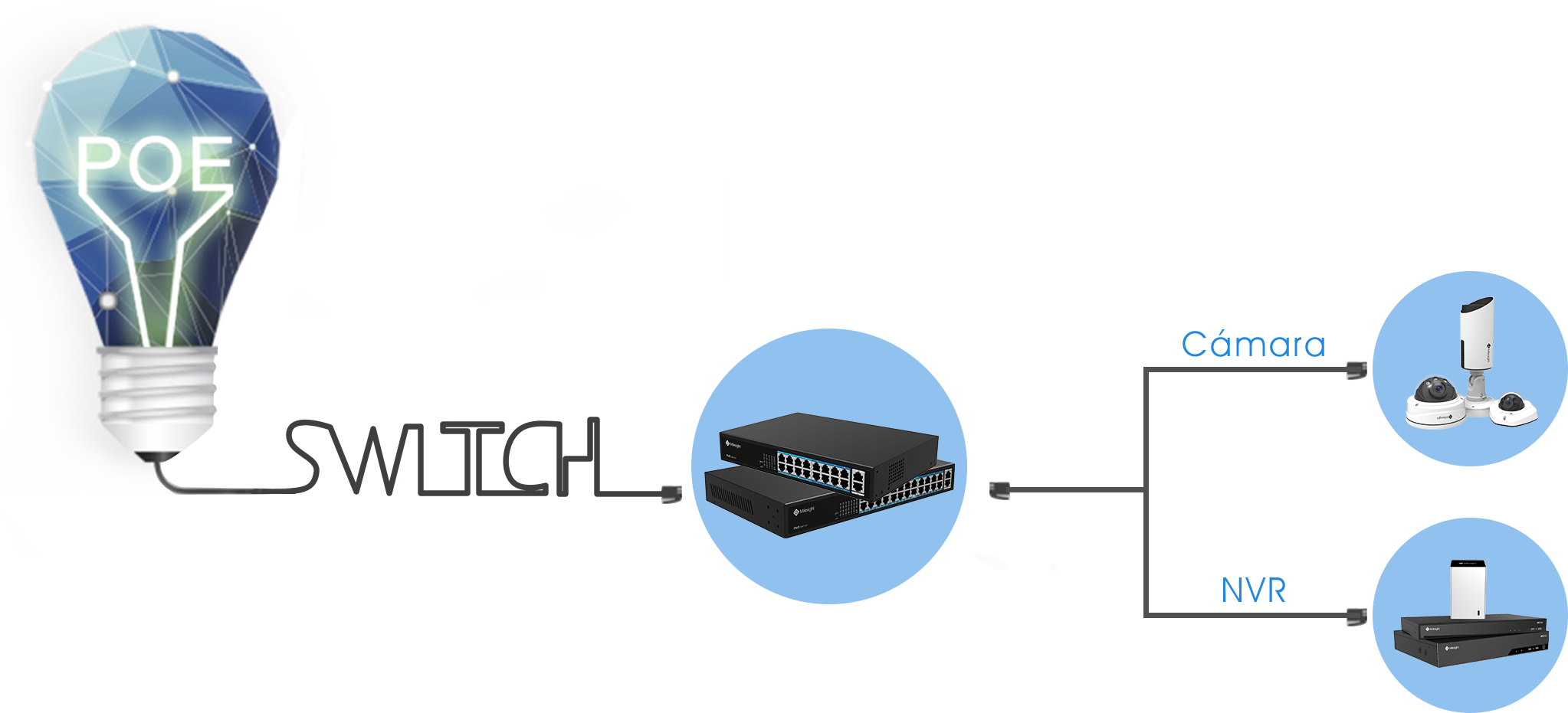 PoE Power Supply