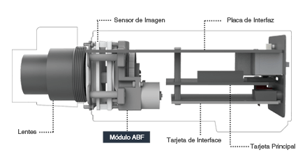 Inside Structure of LPR ABF Pro Box Camera