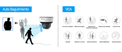  PTZ Auto Tracking and VCA of Mini PTZ Dome Camera