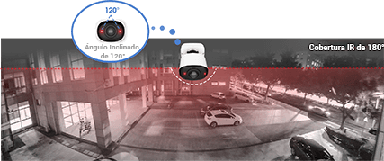  180° IR coverage of  180° Panoramic Mini Bullet Network Camera