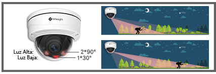 smart ir AI dome