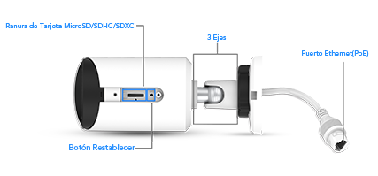 Vandal-proof Mini Bullet Camera