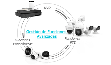 Advanced Functions Management