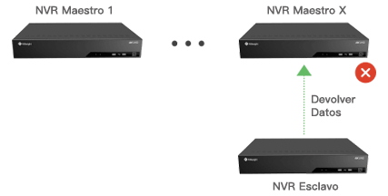 N+1 Hot Spare