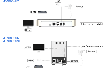 Versatile Interfaces