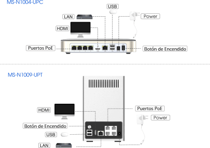 Versatile Interfaces