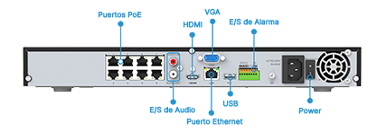 Versatile Interfaces