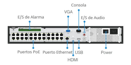 Versatile Interfaces