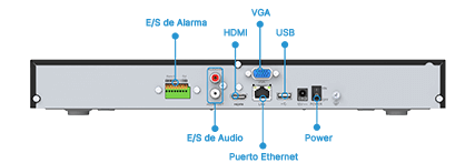 Versatile Interfaces,NVR