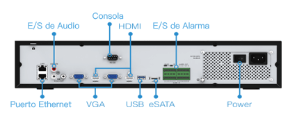 Versatile Interfaces