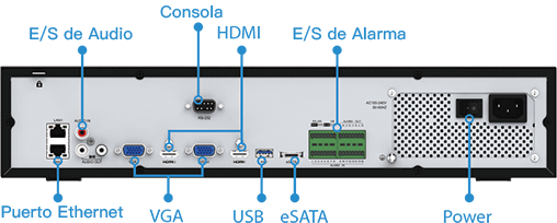 NVR interfaces