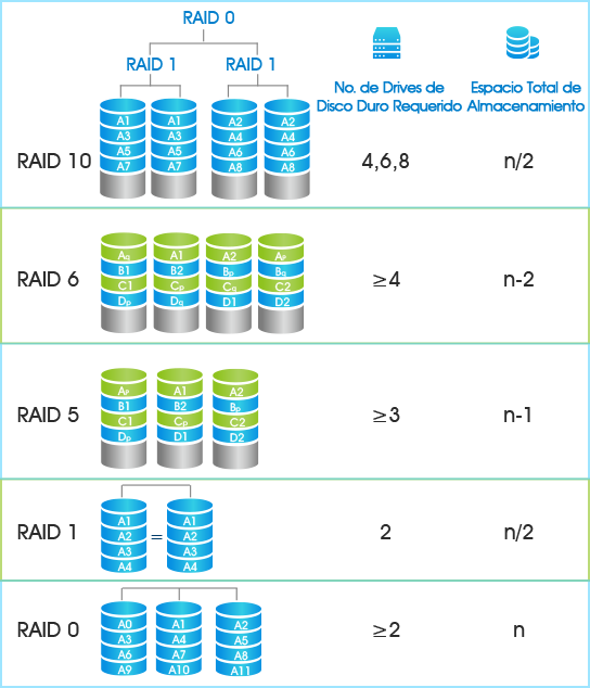 4K NVR RAID Functions