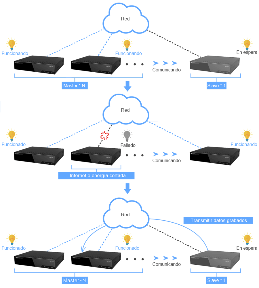 10 VCA Function support including Region Entrance, Region Exiting, Advanced Motion Detection, Tamper Detection, Line Crossing, Loitering, Human Detection, People Counting, Object Left and Object Removed 