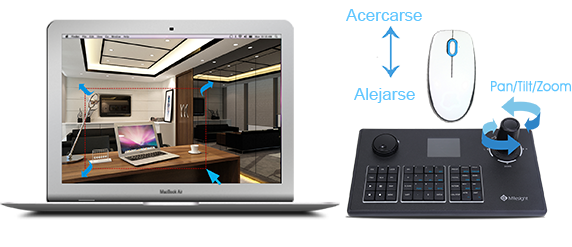 3D Positioning & Keyboard Control