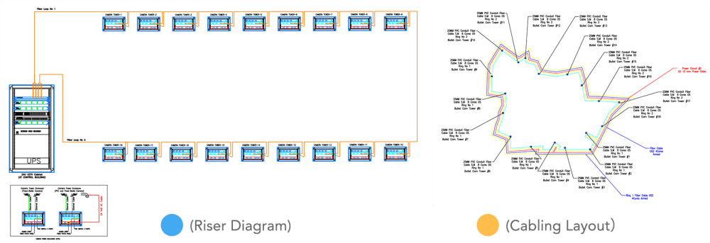 Riser Diagram and Cabling Layout of Lafarge PV Solar Plant's surveillance system