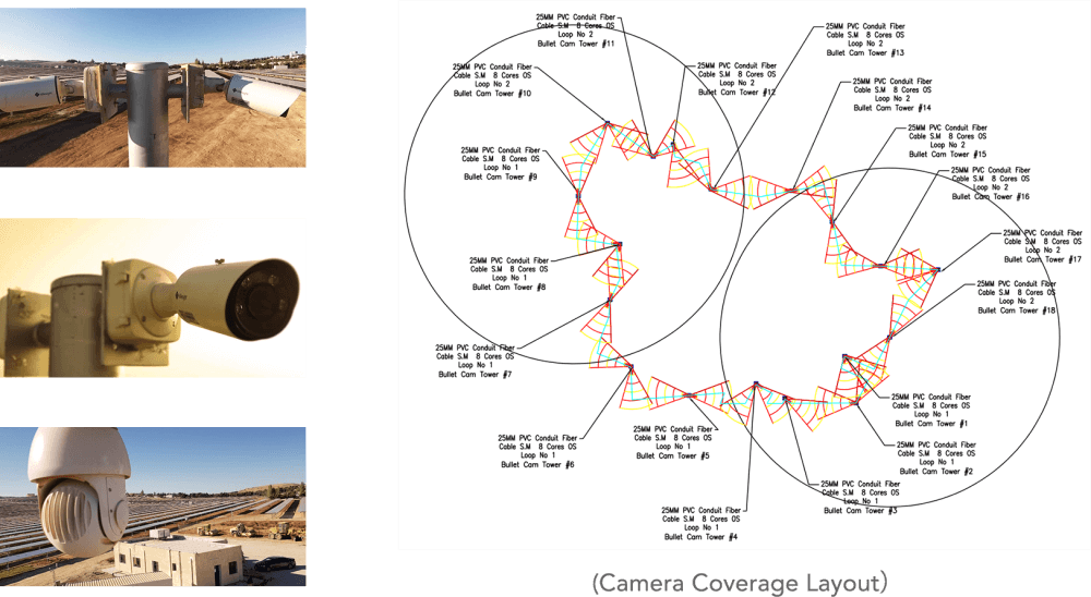 Milesight Motorized Pro Bullet Camera and Speed Dome Camera, Camera coverage layout of Lafarge PV Solar Plant