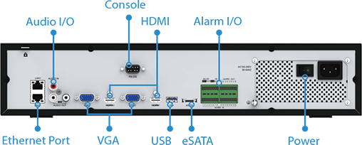 NVR interfaces