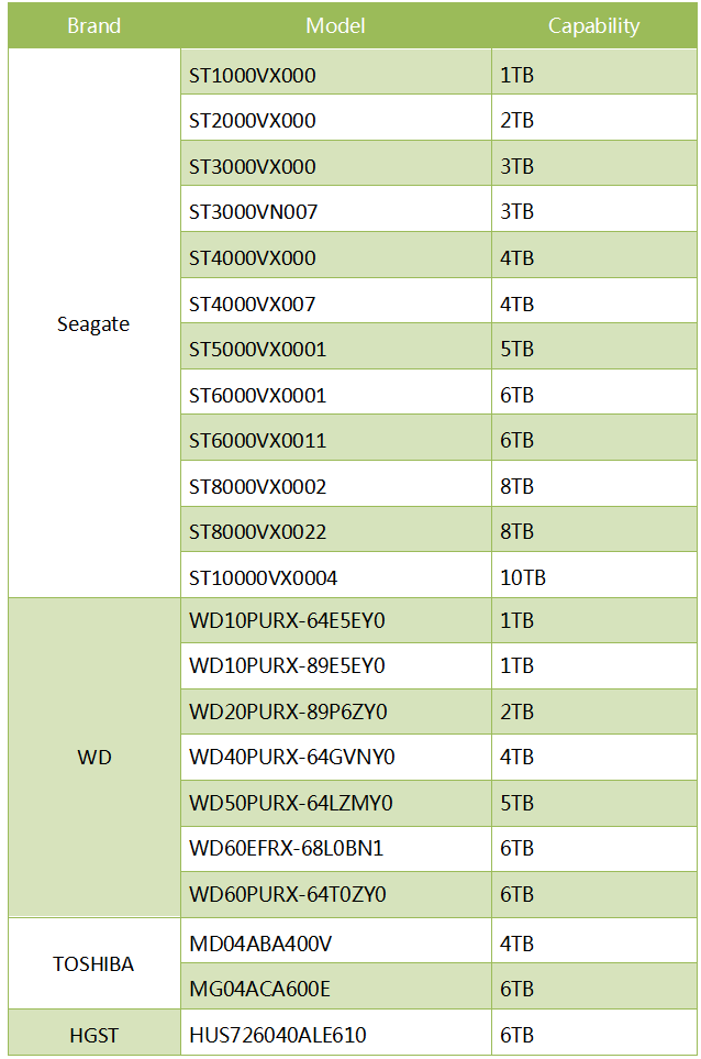 HDD list