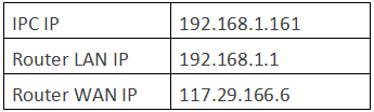 Port forwarding