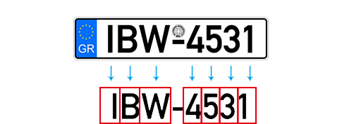 Optical character recognition (OCR) of LPR algorithm