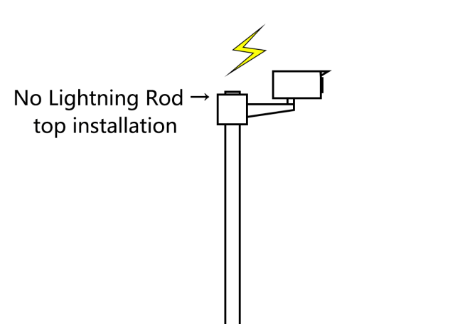 Lightning Protection