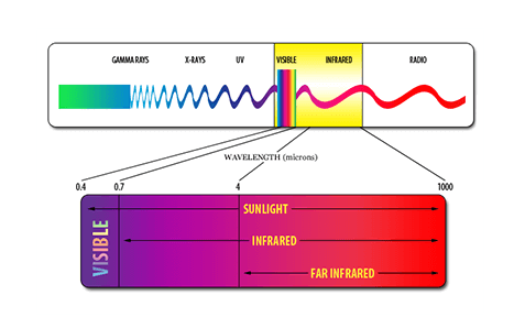 light range