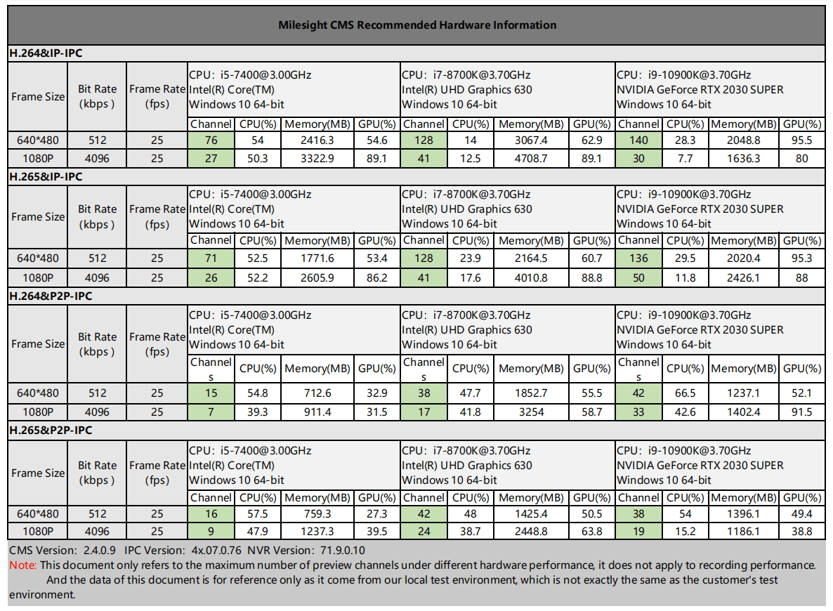 AMD Ryzen, Maximum number of channels