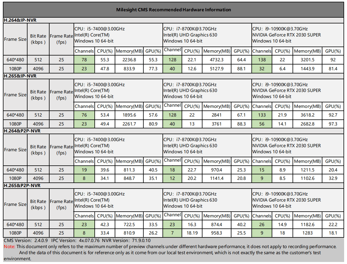 i7-8700K, Maximum number of channels