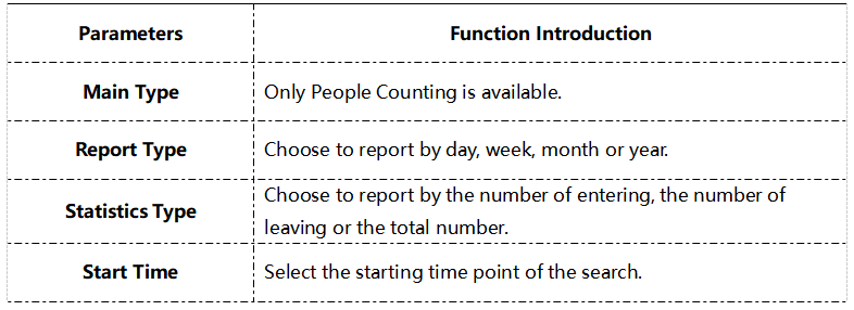 People Counting