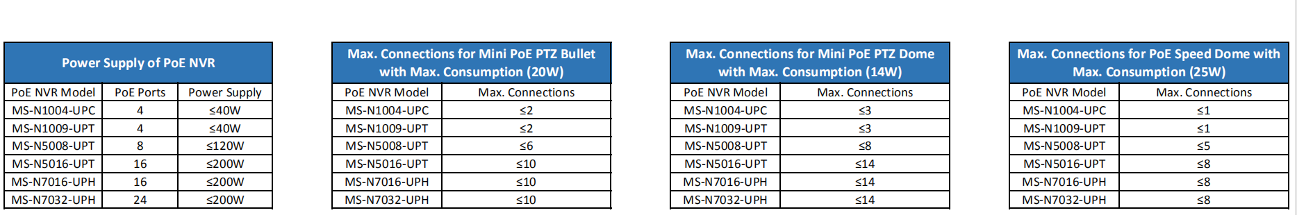 PoE Power Supply of PoE NVR