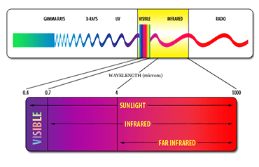 light range