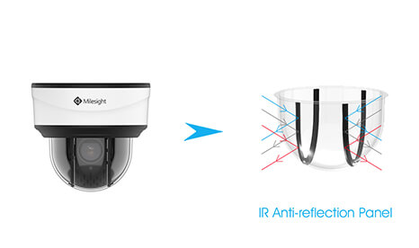 IR Anti-reflection Panel of Mini PTZ Dome Camera