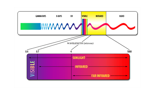 light range