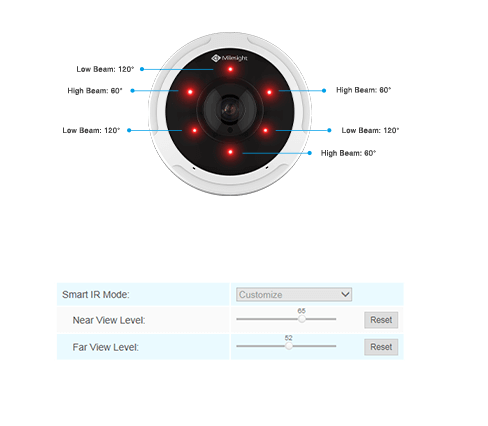 fisheye camera with ir on