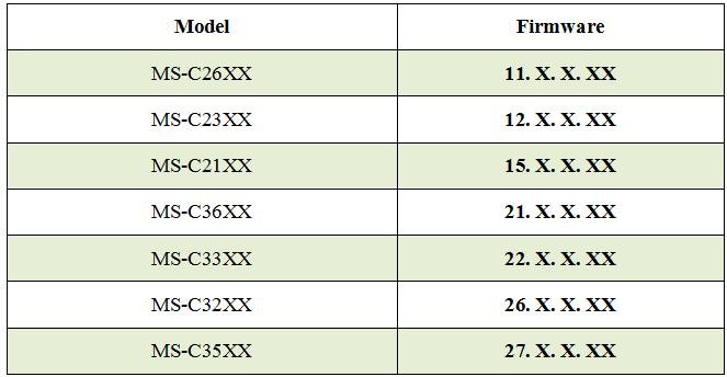 Camera model and firmware