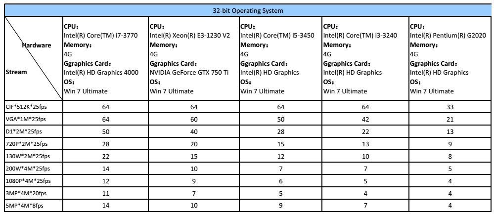 NVR capability