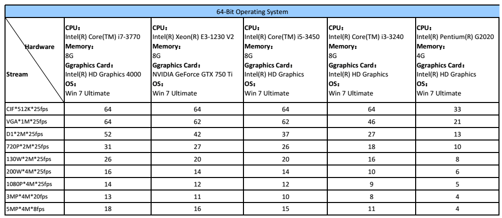 NVR capability